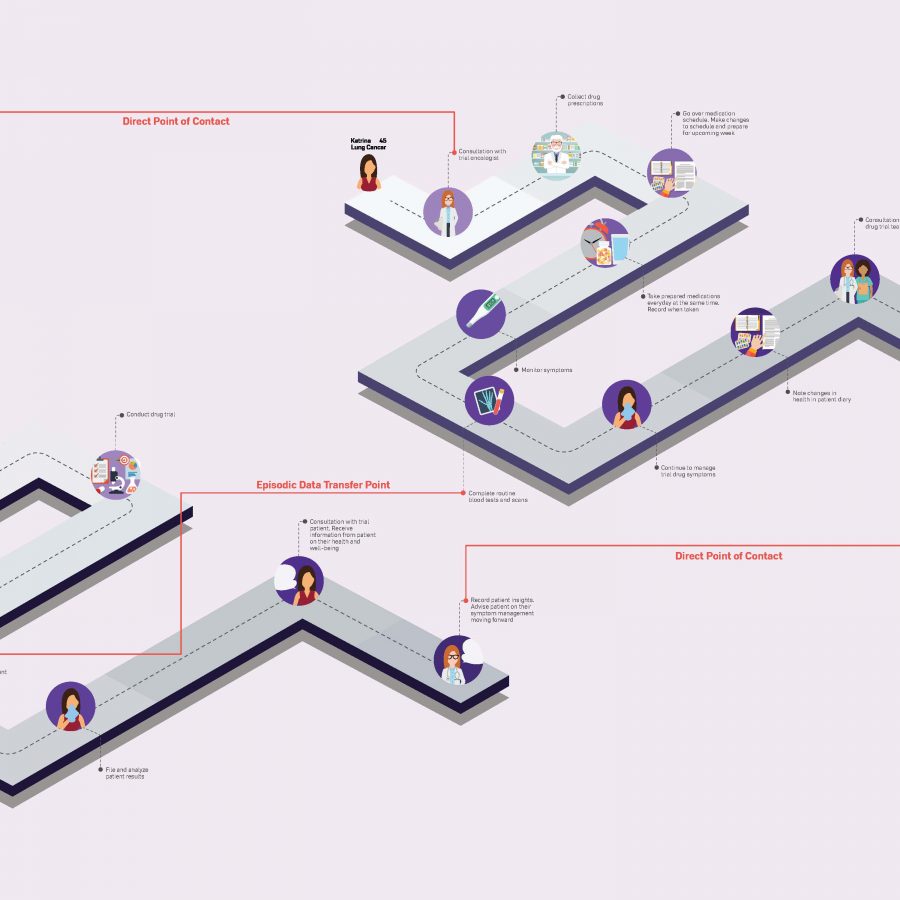 Watch Open Labs Online November edition